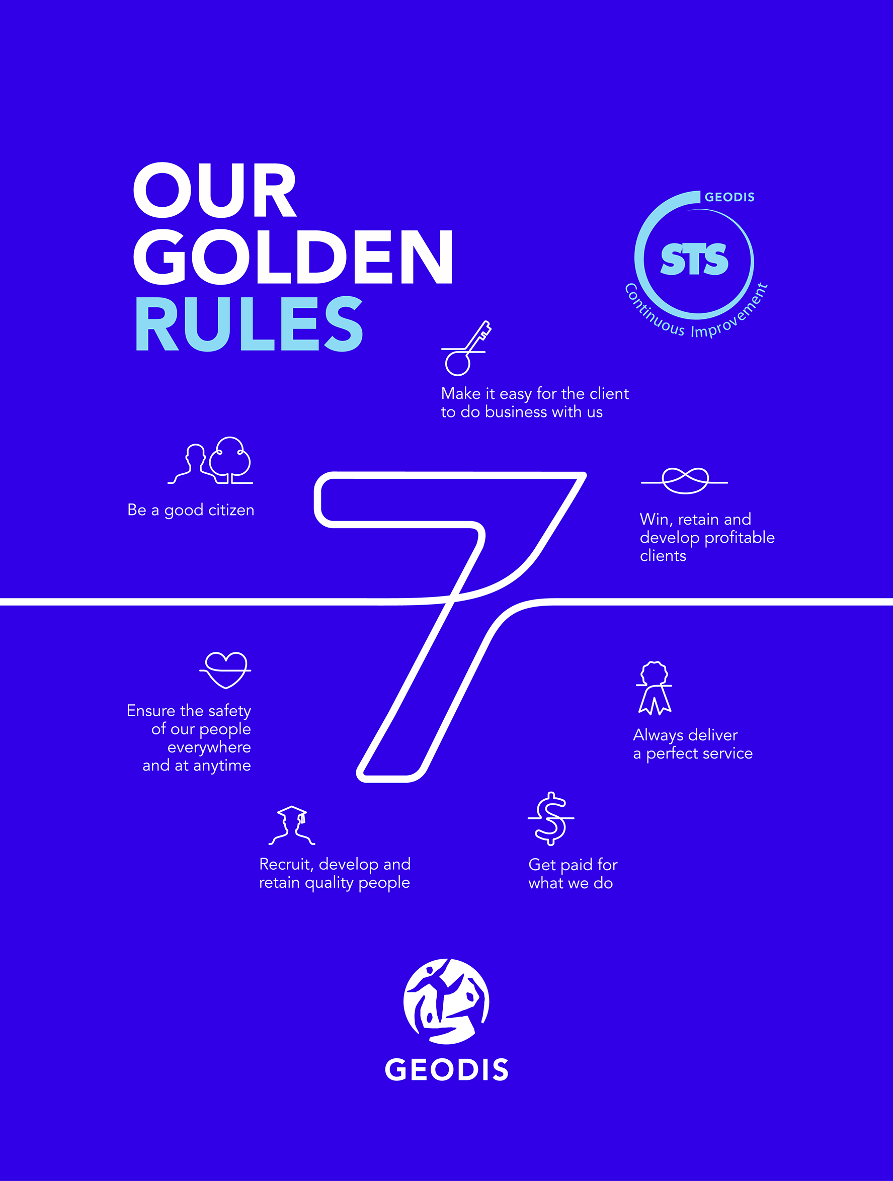 7 golden rules