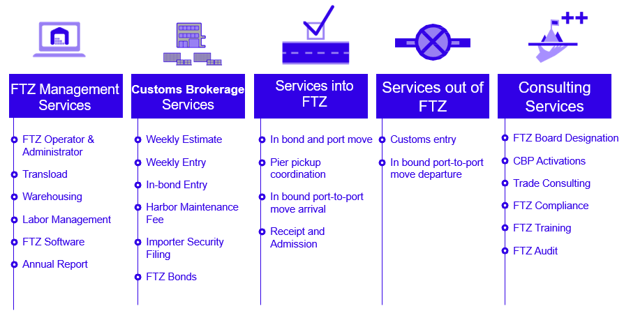 A further breakdown of our GEODIS Foreign-Trade Zone (FTZ) Services in the USA