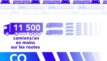 GEODIS reduces the carbon footprint of road freight between Germany and Spain by launching a new rail-road service